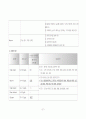 요추 척추관 협착증(Spinal stenosis of lumbar spine)case study 37페이지