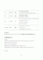 요추 척추관 협착증(Spinal stenosis of lumbar spine)case study 40페이지