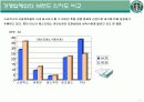 스타벅스 - 마케팅사례분석 5페이지
