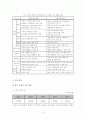 세라믹 센서 5페이지
