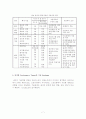 세라믹 센서 7페이지