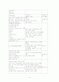 강박증 간호 과정 사례 연구 19페이지