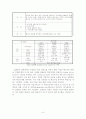 인센티브 시스템의 문제와 효율적 활용방안 10페이지