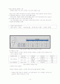 인센티브 시스템의 문제와 효율적 활용방안 12페이지