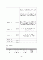 Multiple fracture 간호 사례 연구-case study 26페이지