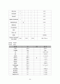 Multiple fracture 간호 사례 연구-case study 28페이지