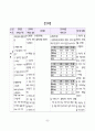 Multiple fracture 간호 사례 연구-case study 32페이지