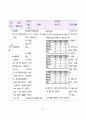 Multiple fracture 간호 사례 연구-case study 37페이지