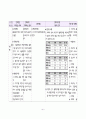 Multiple fracture 간호 사례 연구-case study 41페이지