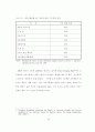 병원의 서비스 품질 특성과 서비스 성과 연구 -대구지역 대학병원 중심- 24페이지