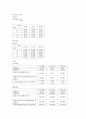 [일반물리]마찰 계수 측정 3페이지