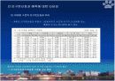 행정중심복합도시 계획의 평가 13페이지
