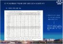 행정중심복합도시 계획의 평가 16페이지