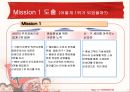신라면 마케팅전략 25페이지