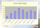 우리나라 영양실태 및 정책과 각국의  정책 비교 8페이지