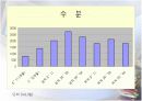 우리나라 영양실태 및 정책과 각국의  정책 비교 10페이지