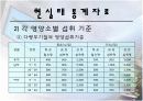 우리나라 영양실태 및 정책과 각국의  정책 비교 11페이지