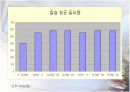 우리나라 영양실태 및 정책과 각국의  정책 비교 12페이지
