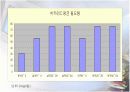 우리나라 영양실태 및 정책과 각국의  정책 비교 20페이지