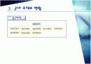 군대조직에 대하여 7페이지
