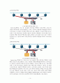 정보 보안 시스템 백업이란 19페이지