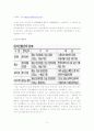 유통론 한우유통의 문제점과 해결책 6페이지