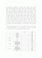 중년기 여성의 식습관과 영양지식-인천광역시 서구 중년기여성을 중심으로- 10페이지