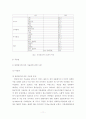 중년기 여성의 식습관과 영양지식-인천광역시 서구 중년기여성을 중심으로- 11페이지
