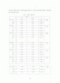 중년기 여성의 식습관과 영양지식-인천광역시 서구 중년기여성을 중심으로- 13페이지