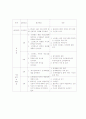 미혼모의 스트레스관리향상을 위한 인지행동치료의 적용 7페이지