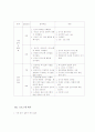 미혼모의 스트레스관리향상을 위한 인지행동치료의 적용 8페이지