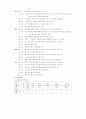 송광종합사회복지관(사례관리 및 프로포절) 3페이지