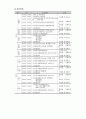 송광종합사회복지관(사례관리 및 프로포절) 6페이지