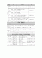 송광종합사회복지관(사례관리 및 프로포절) 8페이지