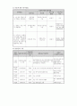 송광종합사회복지관(사례관리 및 프로포절) 29페이지