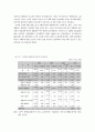 한국 사회복지재정의 현황과 과제 12페이지