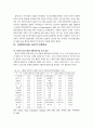 한국 사회복지재정의 현황과 과제 13페이지
