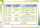낙농 사업 계획서(목장 설계) 11페이지