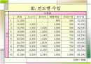낙농 사업 계획서(목장 설계) 17페이지