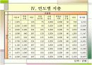 낙농 사업 계획서(목장 설계) 18페이지