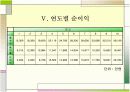 낙농 사업 계획서(목장 설계) 19페이지