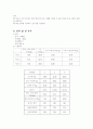 건설재료실험 흙의 다짐 시험 4페이지