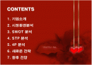 콘돔 성공신화 유니더스의 마케팅과 새로운 전략 2페이지