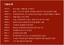 콘돔 성공신화 유니더스의 마케팅과 새로운 전략 5페이지