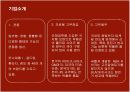 콘돔 성공신화 유니더스의 마케팅과 새로운 전략 6페이지