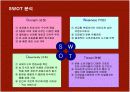 콘돔 성공신화 유니더스의 마케팅과 새로운 전략 10페이지