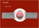 콘돔 성공신화 유니더스의 마케팅과 새로운 전략 11페이지