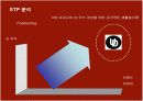 콘돔 성공신화 유니더스의 마케팅과 새로운 전략 17페이지