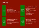 콘돔 성공신화 유니더스의 마케팅과 새로운 전략 22페이지