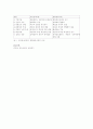 문항분석의 이론 3페이지